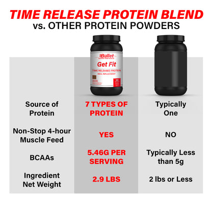 ABBullet Get Fit TIME RELEASED PROTEIN